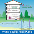 Meeting MDS400D Water To Water Source Heat Pump Energy Saving Heating System